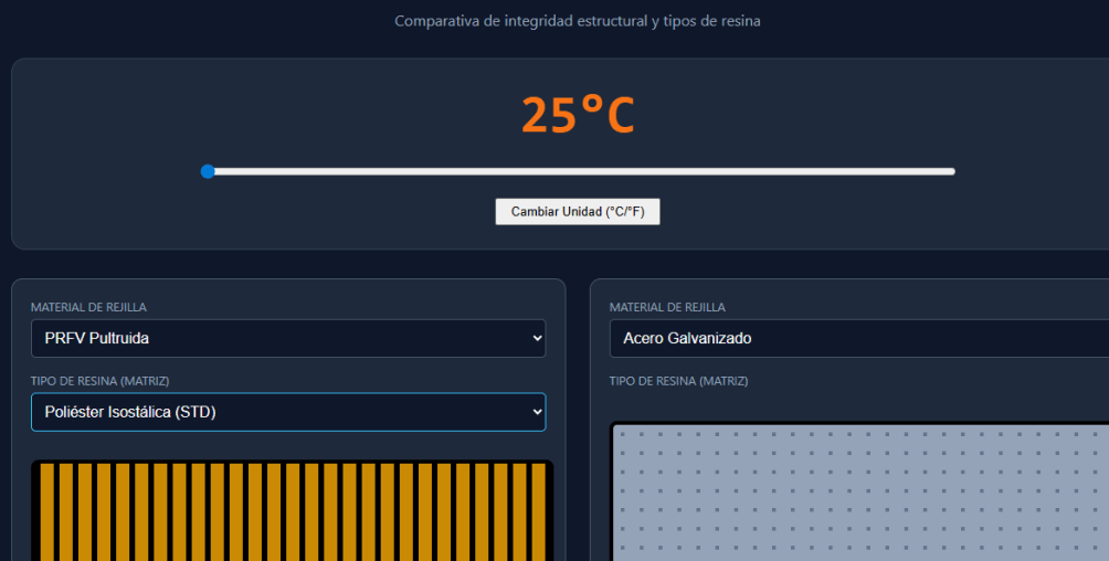Simulador de resistencia al fuego Mexican Fibers